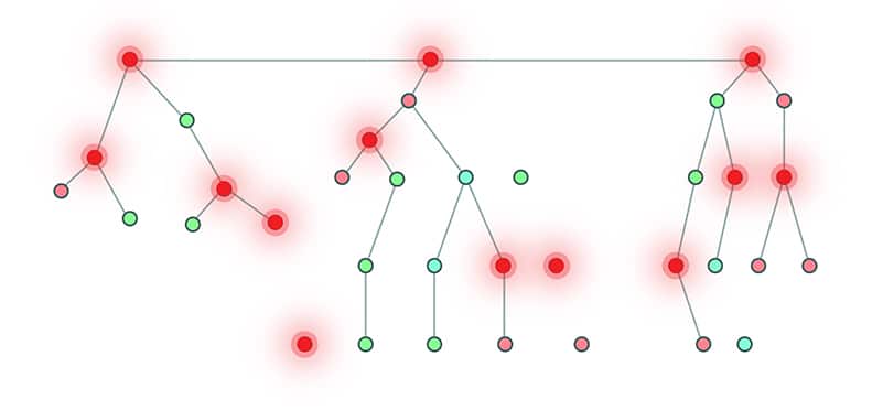 Different Types of Call Tracking