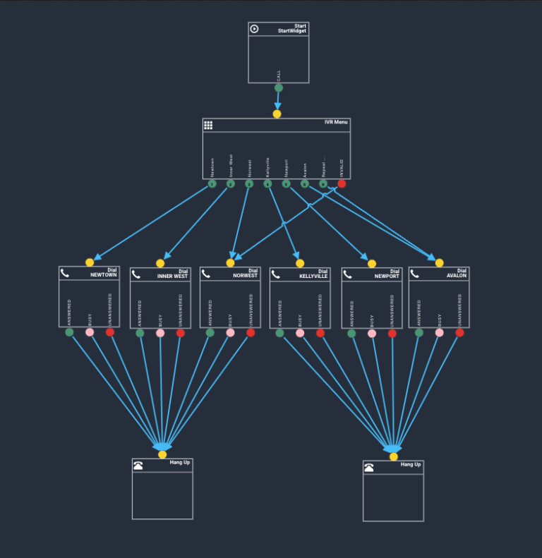 IVR Menu Structure