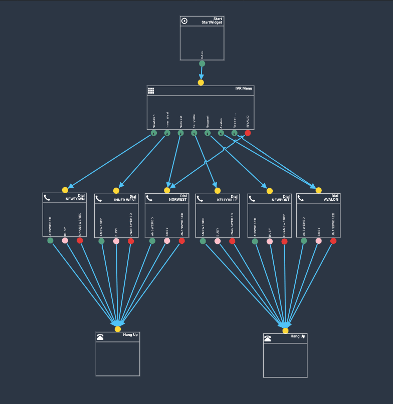 IVR Menu Structure