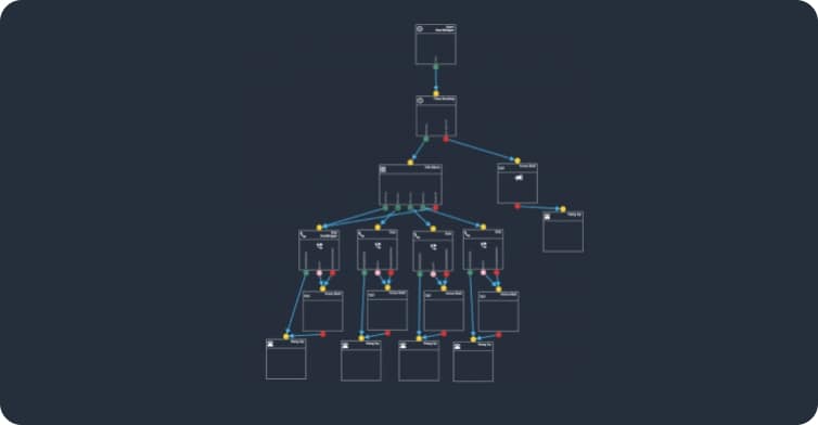 IVR System structure