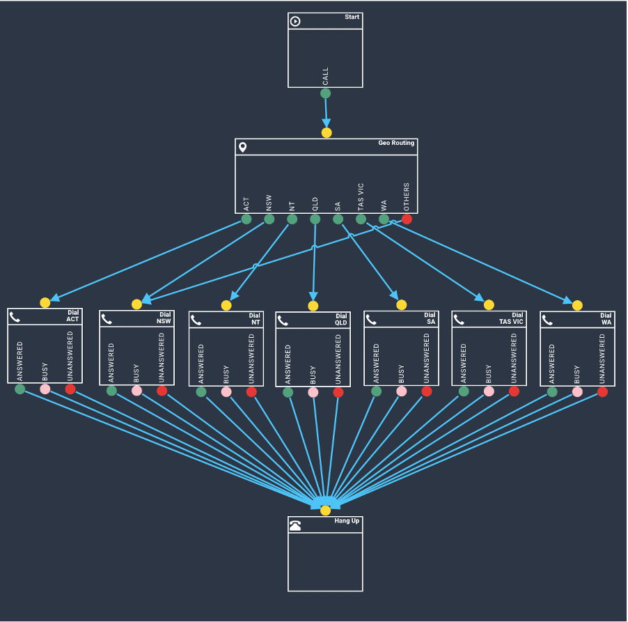 GEO Routing System